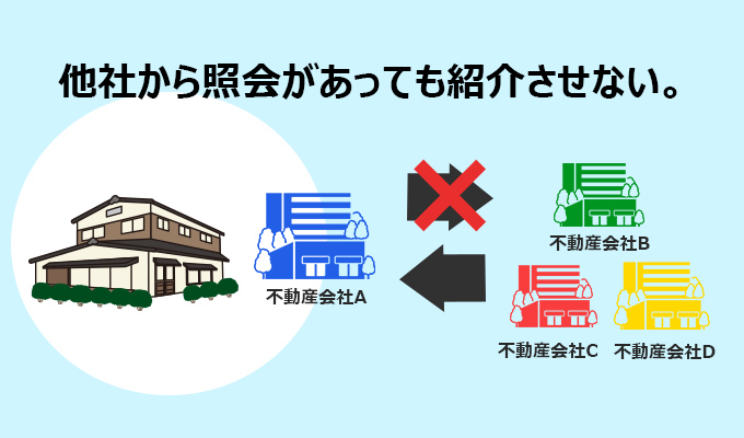 他社から照会があっても紹介させない