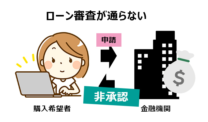購入希望者のローン審査が通らない場合