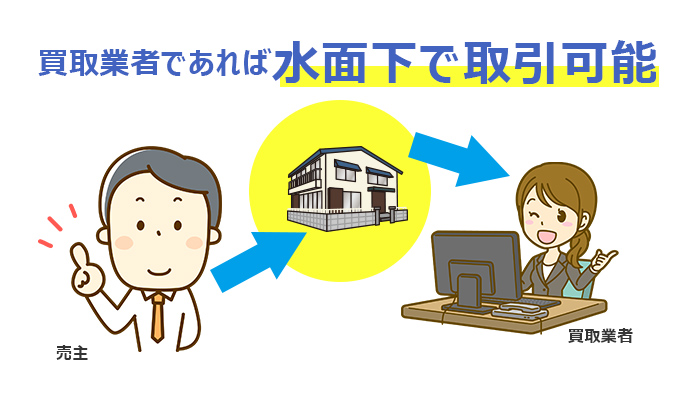 買取業者であれば水面下で取引可能