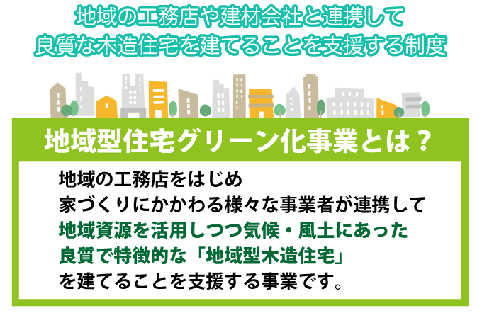 地域型住宅グリーン化事業とは？