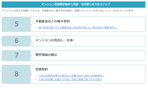 売却ガイドの使い方4