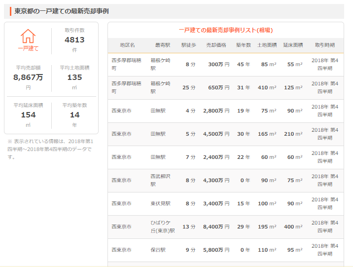 都道府県別ページの使い方3