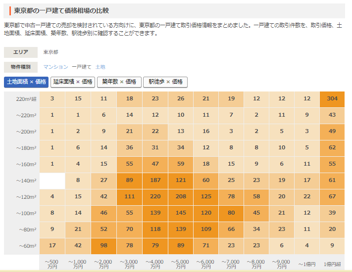 都道府県別ページの使い方4