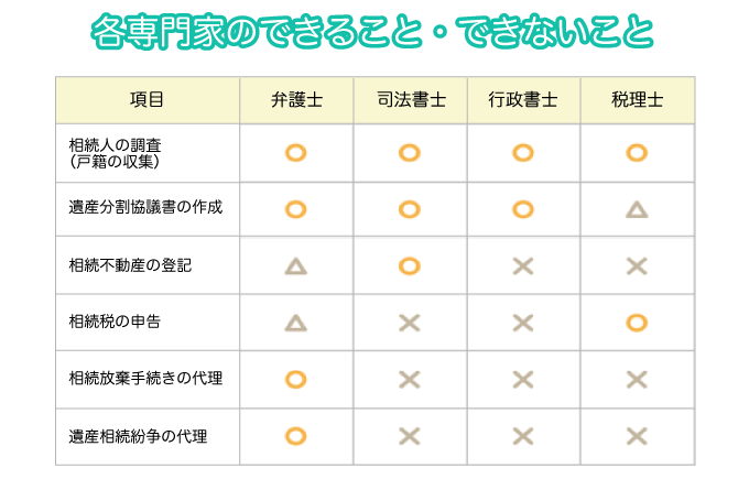 各専門家のできること・できないこと