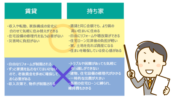 賃貸か持ち家か。おトクなのはどっち？