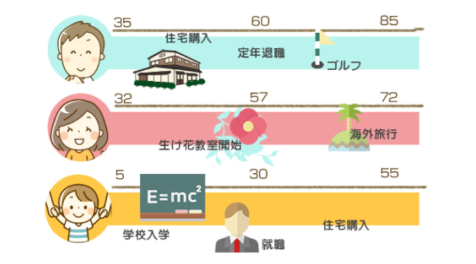 家を建てる資金計画はどうやって立てる？