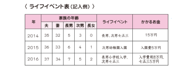 ライフイベント表（記入例）