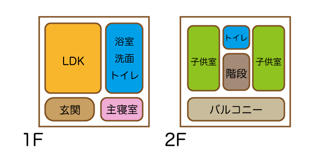 ゾーニングの例