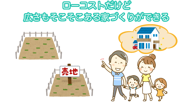 ローコストだけど広さもそこそこある家づくりが出来る