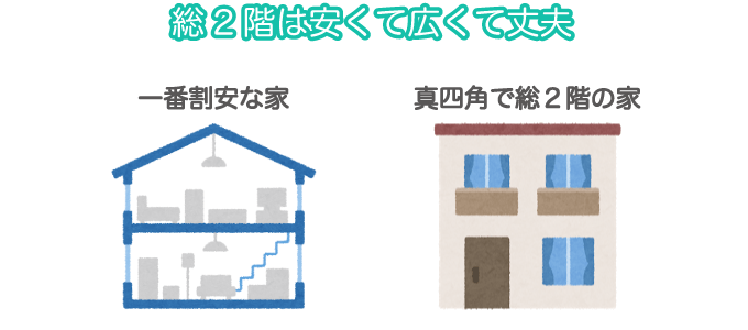 総2階は安くて広くて丈夫