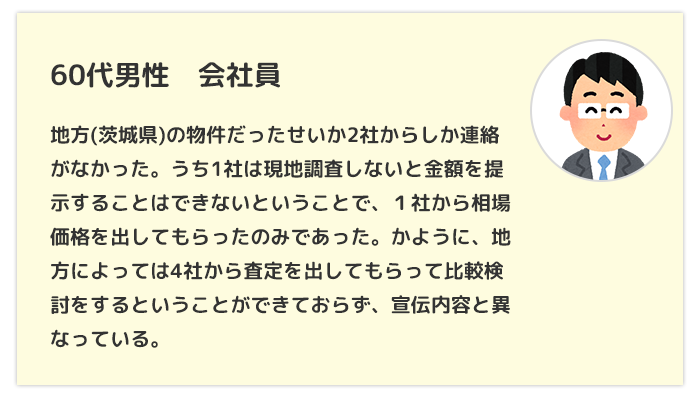 60代男性口コミ