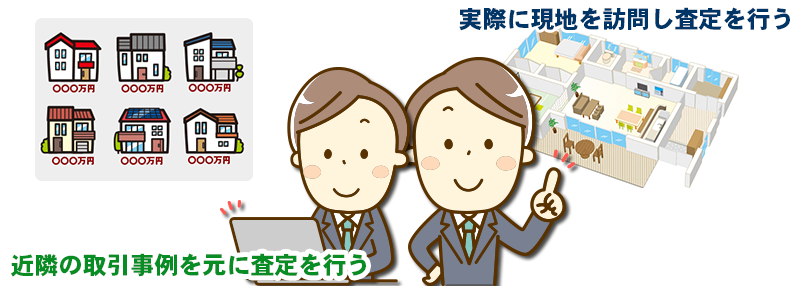 机上査定と訪問査定