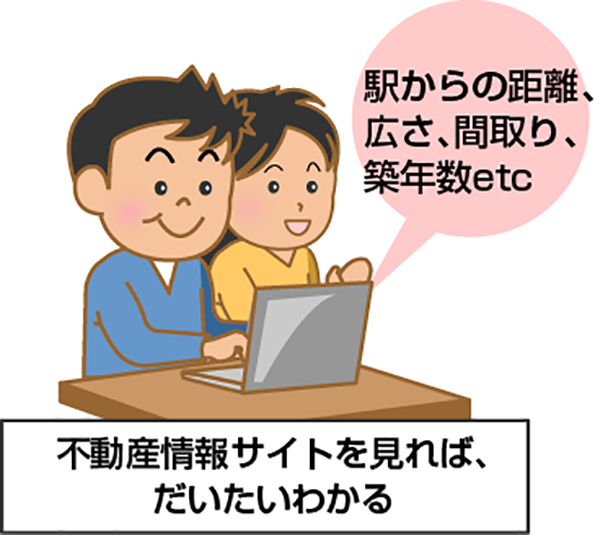 不動産サイトを見れば、だいたいわかる