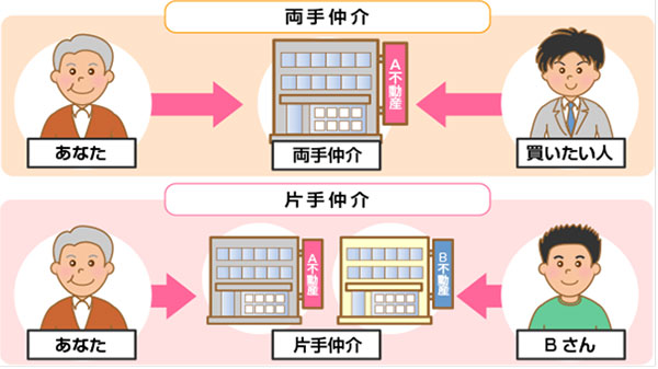 両手仲介と片手仲介