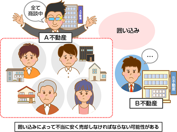 囲い込みによって不当に安く売却しなければならない可能性がある