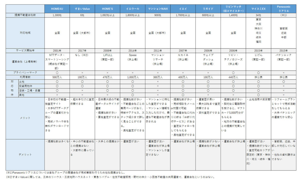 10サイトの特徴を比較