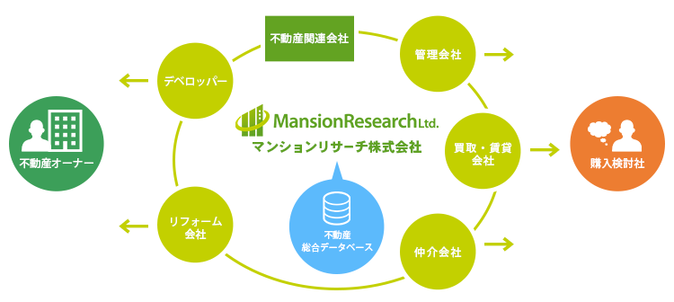 マンションリサーチ株式会社