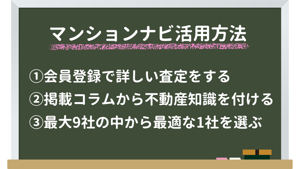 マンションナビ活用方法