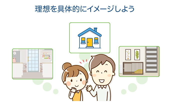 理想を具体的にイメージしよう