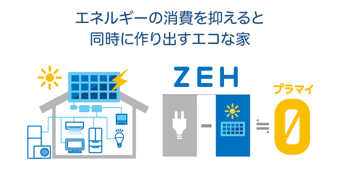 エネルギーの消費を抑えると同時に作り出すエコな家