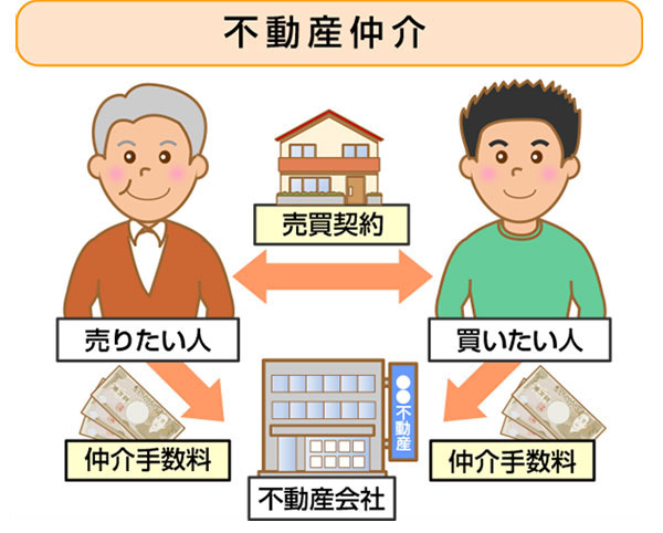 不動産を売却するなら売買仲介専門業者に依頼する