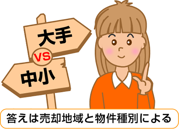 答えは売却地域と物件種別による