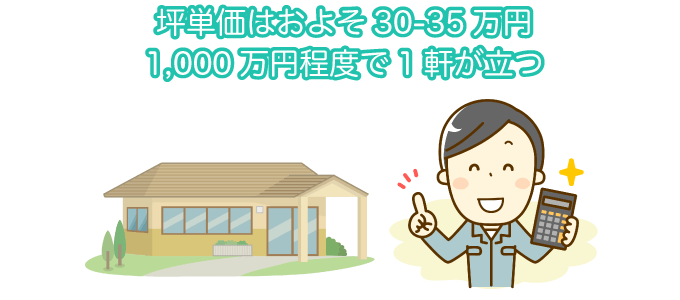 坪単価はおよそ30-35万円 1,000万円程度で1軒が立つ