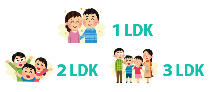 平屋に必要な広さと建築費、間取りは？