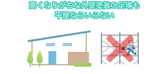 高くなりがちな外壁塗装の足場も平屋ならいらない