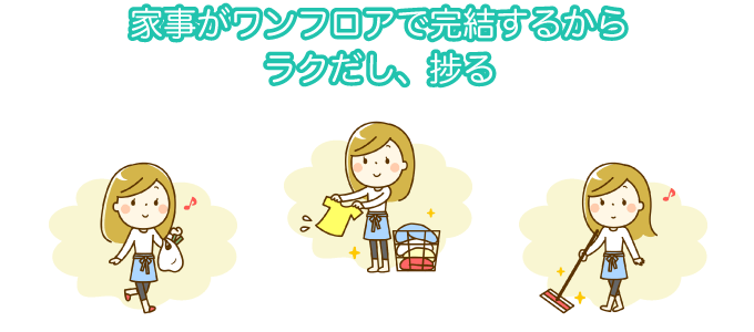 家事がワンフロアで完結するからラクだし、捗る