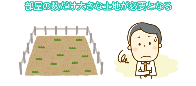 部屋の数だけ大きな土地が必要となる
