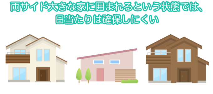 両サイド大きな家に囲まれるという状態では、日当たりは確保しにくい