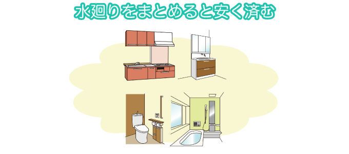 水廻りをまとめると安く済む