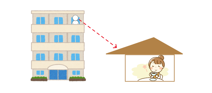 お隣の2階からの視線が気になる場合は軒を深くする