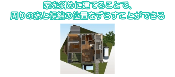 家を斜めに建てることで、周りの家と視線の位置をずらすことができる