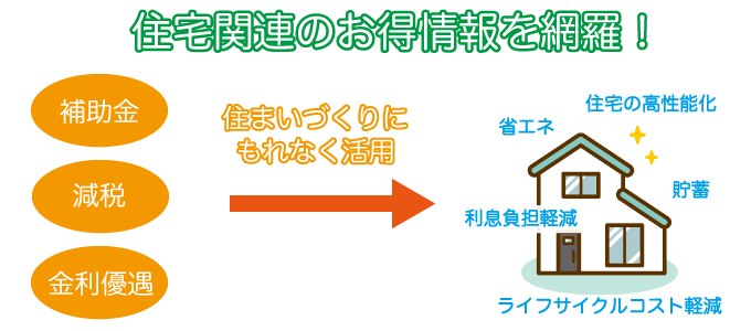 住宅関連のお得情報を網羅！