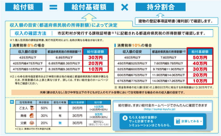 すまい給付金の給付額算出方法