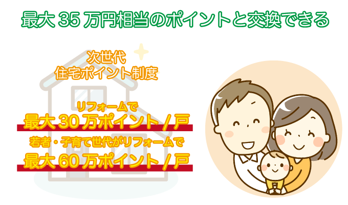 最大35万円相当のポイントと交換できる
