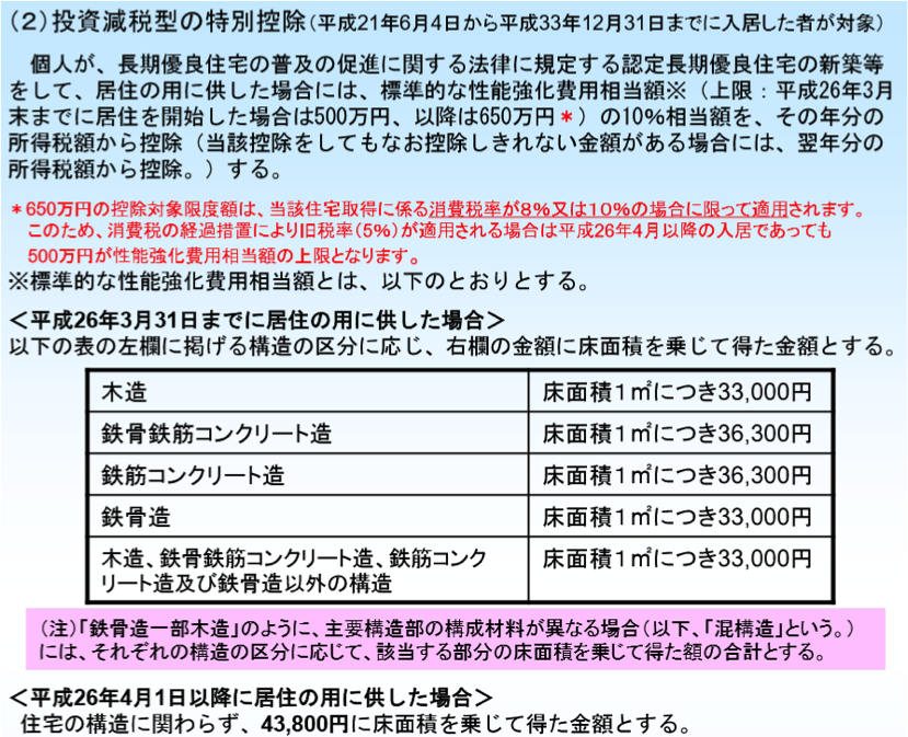 長期優良住宅に対する税の特例②