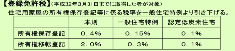 認定低炭素住宅に対する税の特例②