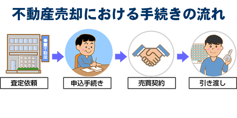 不動産売却の手続きと手順まとめ