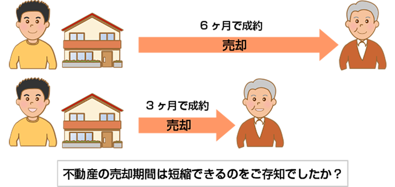 不動産売却の期間を短縮する方法!早く売却するコツを徹底解説