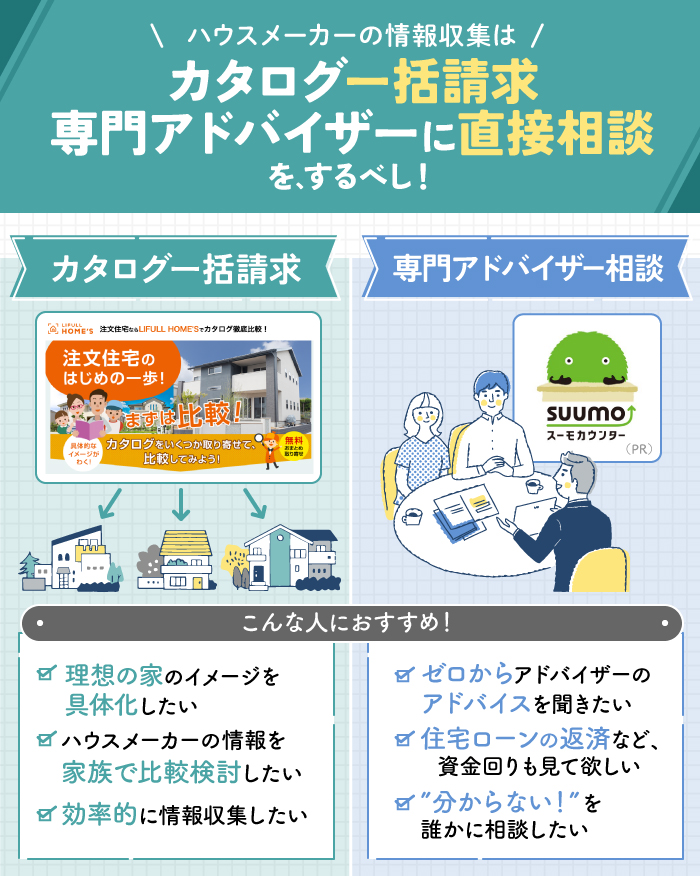 ハウスメーカーの情報収集はカタログ一括請求とアドバイザー相談をするべし