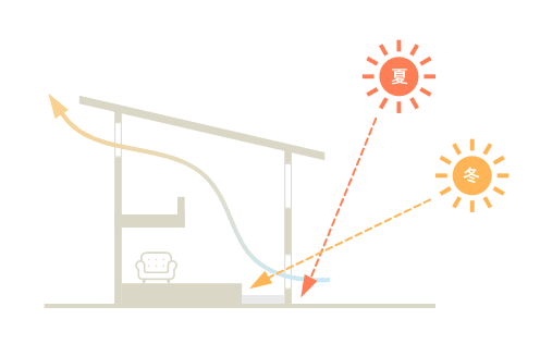 パッシブデザイン