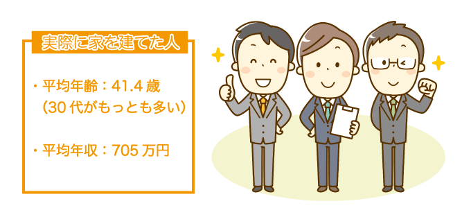 家を建てた平均年齢と平均年収