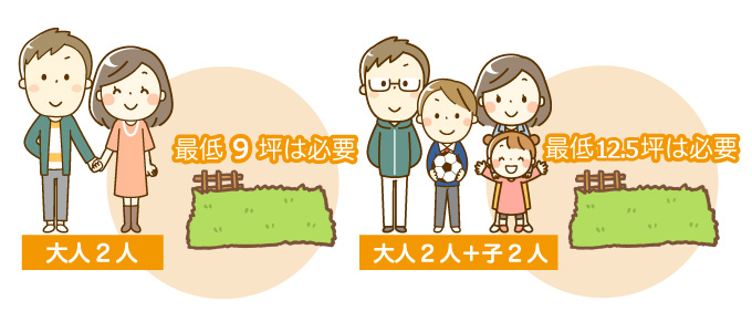 大人2人が住むのに最低限必要な延床面積は9坪