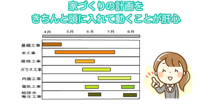 家づくりの計画をきちんと頭に入れて動くことが肝心