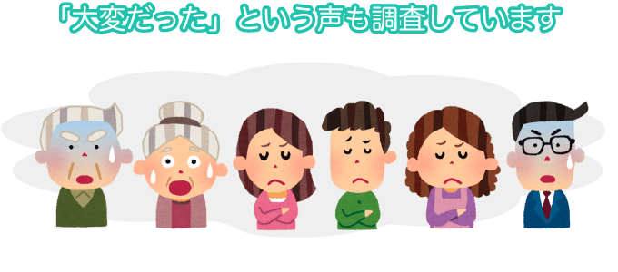 「大変だった」という声も調査しています