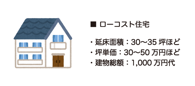 ローコスト住宅の一般的な定義