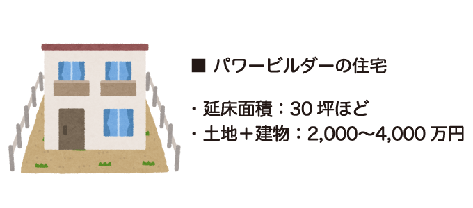 パワービルダーの一般的な定義